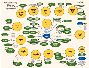 Organic Chart